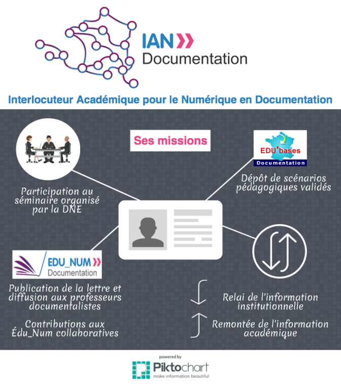 infographie ian doc infographie ian doc